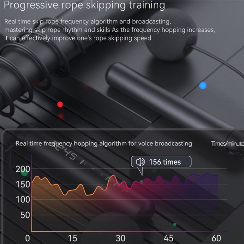 ABNM Tuya Smart Jump Rope,APP  - Woodworking App 评论和价格