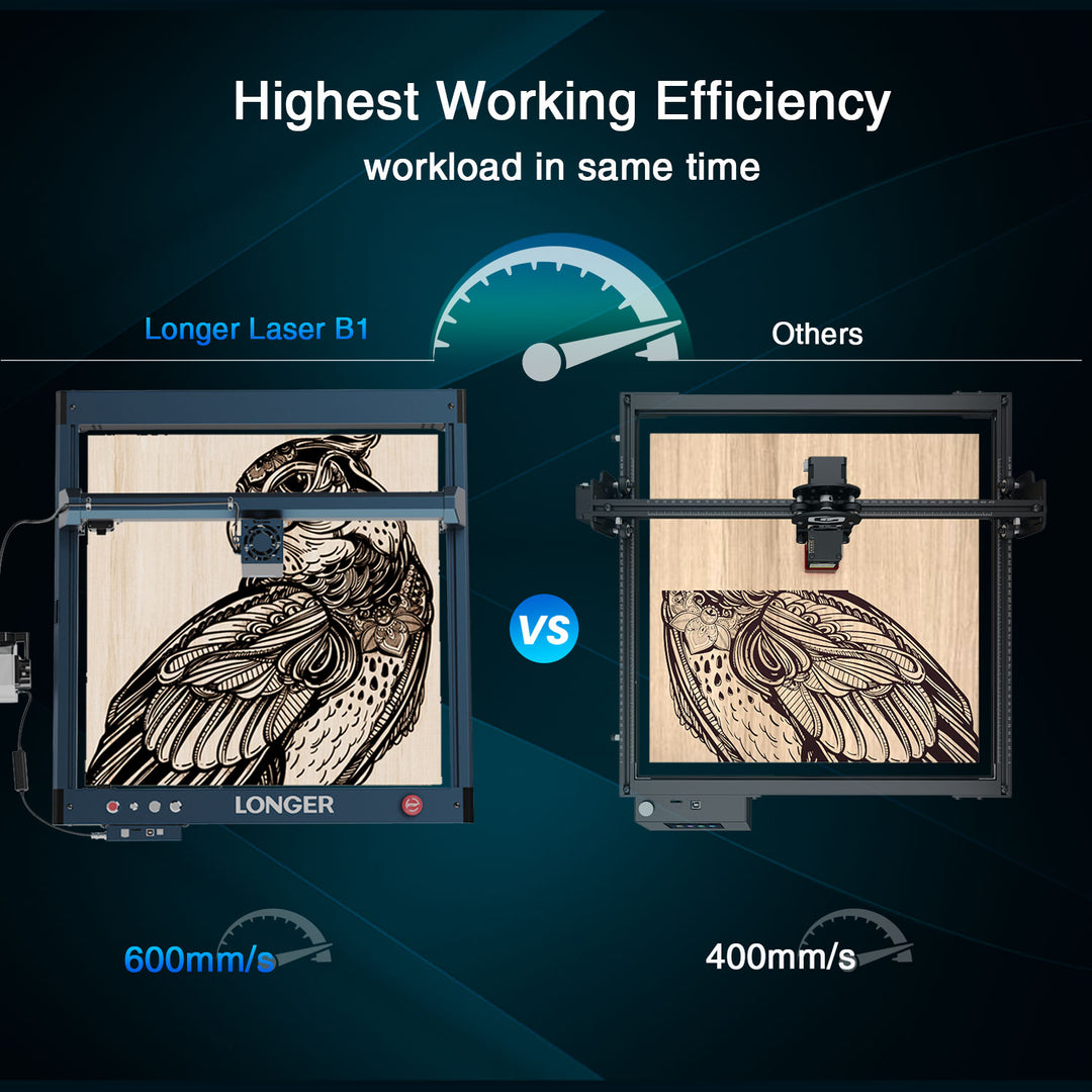 LONGER Laser B1 40W Engraver C - Woodworking App 评论和价格